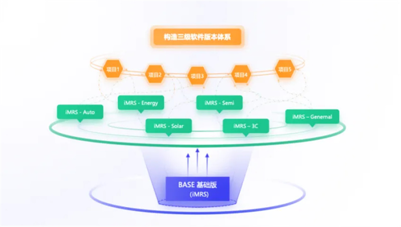 The iMRS 2.0 platform of SIASUN Mobile Robotics has been officially launched!（images 1）