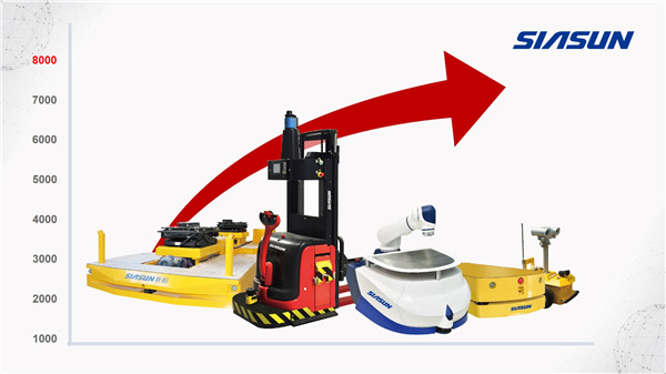 强者仍强：星辉平台娱乐AGV市场保有量超8000台